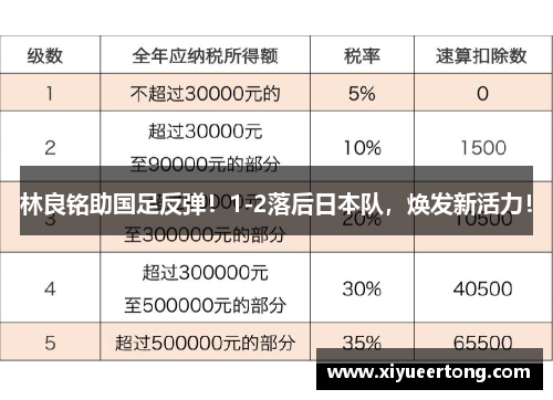 林良铭助国足反弹！1-2落后日本队，焕发新活力！